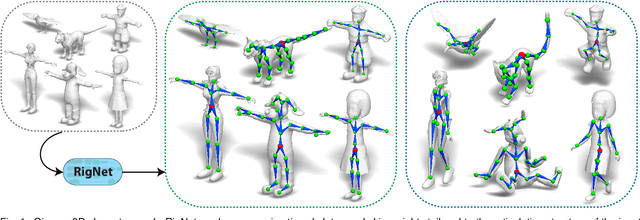 Figure 1 for RigNet: Neural Rigging for Articulated Characters