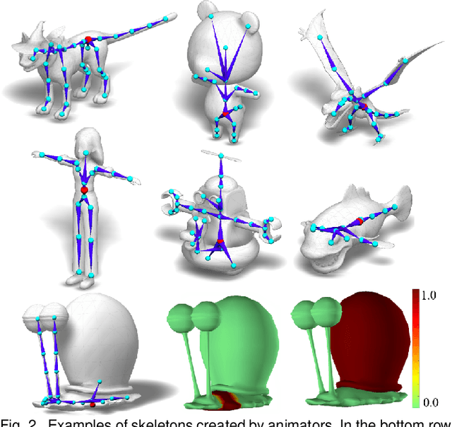 Figure 3 for RigNet: Neural Rigging for Articulated Characters