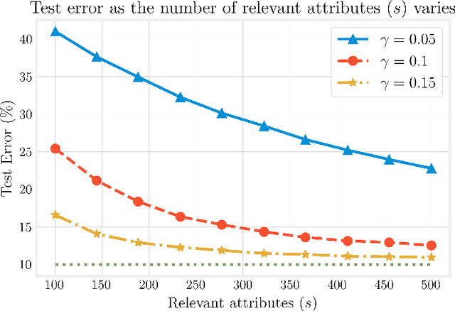 Figure 3 for Finite-sample analysis of interpolating linear classifiers in the overparameterized regime
