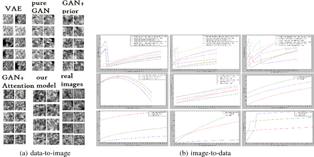 Figure 4 for Generative Model for Material Experiments Based on Prior Knowledge and Attention Mechanism