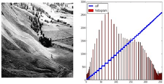 Figure 2 for Exploring Low-light Object Detection Techniques