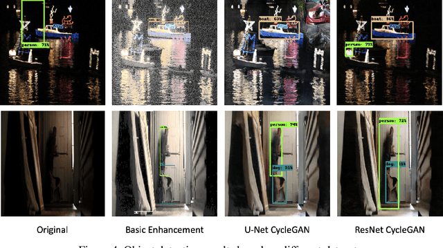 Figure 4 for Exploring Low-light Object Detection Techniques