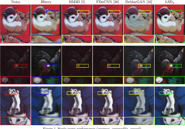 Figure 3 for LSD$_2$ - Joint Denoising and Deblurring of Short and Long Exposure Images with Convolutional Neural Networks