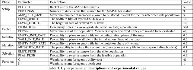 Figure 2 for Persona-driven Dominant/Submissive Map (PDSM) Generation for Tutorials