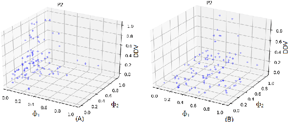 Figure 1 for Classifier Pool Generation based on a Two-level Diversity Approach