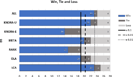 Figure 4 for Classifier Pool Generation based on a Two-level Diversity Approach