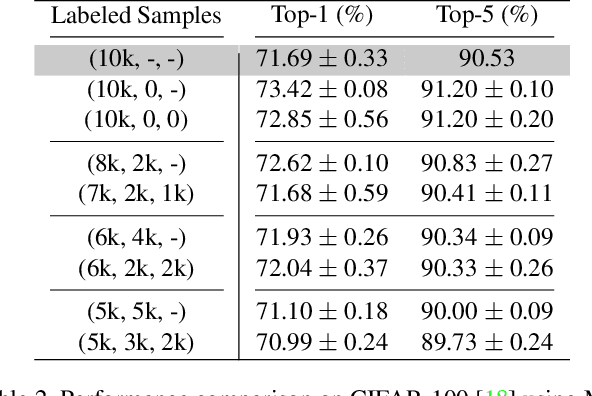 Figure 3 for HIERMATCH: Leveraging Label Hierarchies for Improving Semi-Supervised Learning