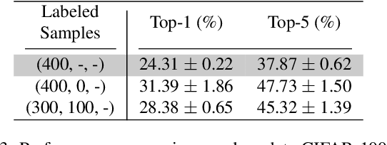 Figure 4 for HIERMATCH: Leveraging Label Hierarchies for Improving Semi-Supervised Learning