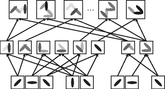 Figure 3 for Deep Boosting: Layered Feature Mining for General Image Classification