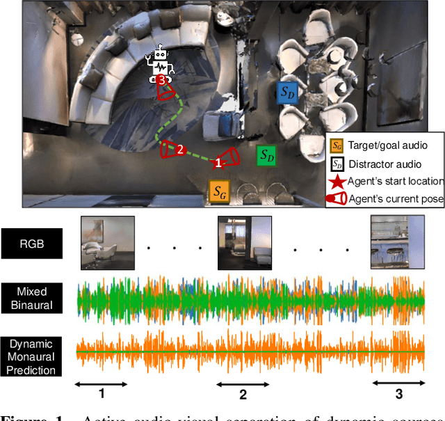 Figure 1 for Active Audio-Visual Separation of Dynamic Sound Sources