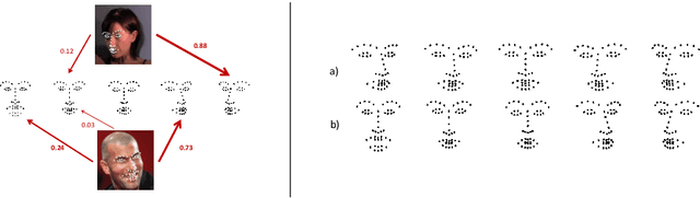 Figure 1 for Robust Face Alignment Using a Mixture of Invariant Experts