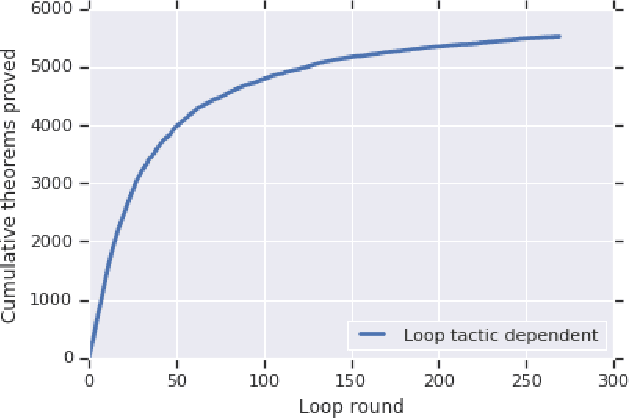 Figure 3 for HOList: An Environment for Machine Learning of Higher-Order Theorem Proving