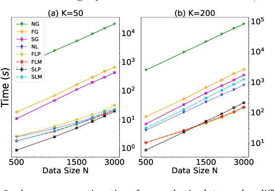 Figure 3 for Accelerated Experimental Design for Pairwise Comparisons