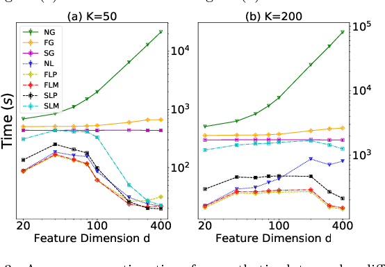 Figure 4 for Accelerated Experimental Design for Pairwise Comparisons