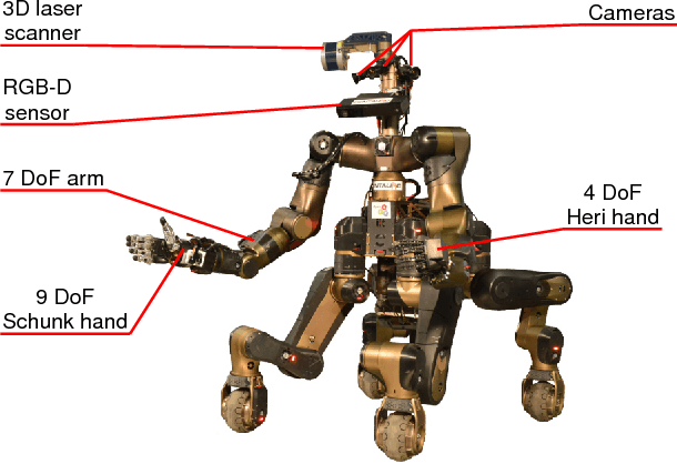 Figure 4 for Autonomous Dual-Arm Manipulation of Familiar Objects