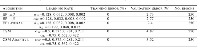 Figure 4 for Supervised Deep Similarity Matching