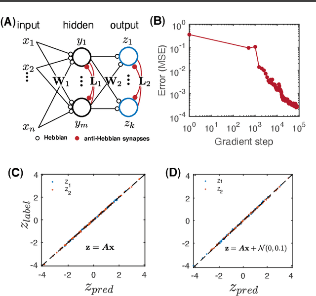 Figure 3 for Supervised Deep Similarity Matching