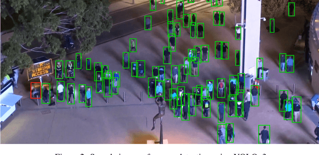Figure 3 for CogSense: A Cognitively Inspired Framework for Perception Adaptation