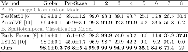 Figure 2 for Developmental Stage Classification of Embryos Using Two-Stream Neural Network with Linear-Chain Conditional Random Field