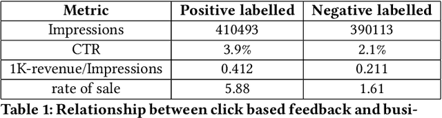 Figure 2 for Utility in Fashion with implicit feedback