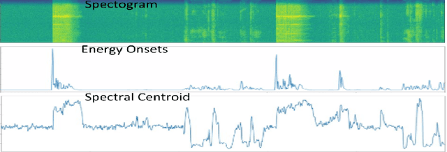 Figure 3 for Unsupervised Learning of Audio Perception for Robotics Applications: Learning to Project Data to T-SNE/UMAP space
