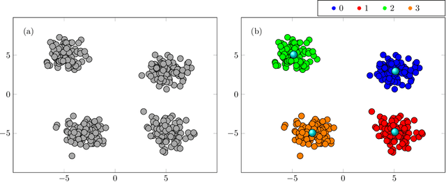 Figure 3 for Privacy Preserving K-Means Clustering: A Secure Multi-Party Computation Approach