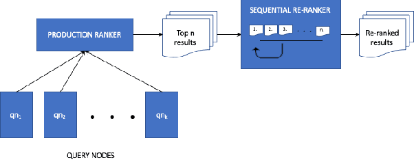 Figure 2 for Addressing Purchase-Impression Gap through a Sequential Re-ranker