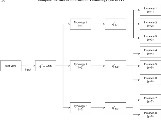 Figure 3 for 2D Image Features Detector And Descriptor Selection Expert System
