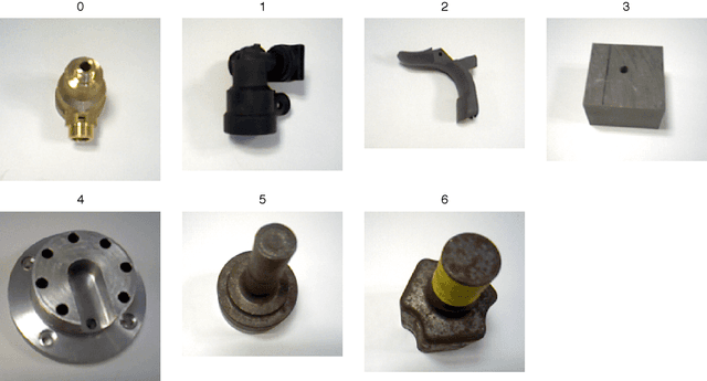 Figure 4 for 2D Image Features Detector And Descriptor Selection Expert System