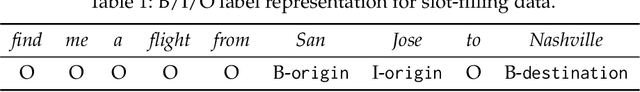 Figure 2 for A Survey of Intent Classification and Slot-Filling Datasets for Task-Oriented Dialog