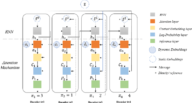 Figure 3 for Deep Reinforcement Learning for Orienteering Problems Based on Decomposition