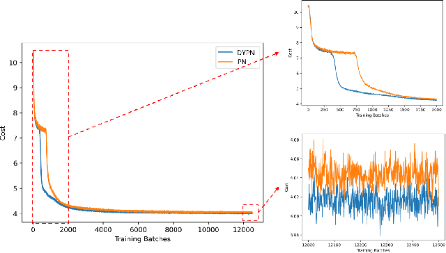 Figure 4 for Deep Reinforcement Learning for Orienteering Problems Based on Decomposition