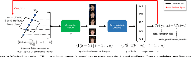 Figure 3 for Discover the Unknown Biased Attribute of an Image Classifier