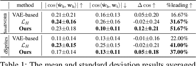 Figure 2 for Discover the Unknown Biased Attribute of an Image Classifier