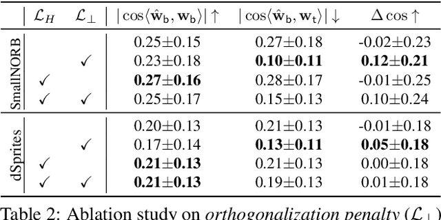 Figure 4 for Discover the Unknown Biased Attribute of an Image Classifier