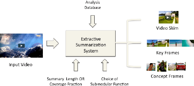 Figure 1 for A Unified Multi-Faceted Video Summarization System