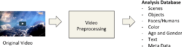Figure 4 for A Unified Multi-Faceted Video Summarization System