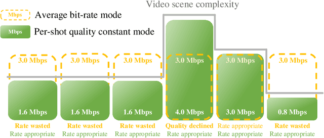 Figure 1 for Quality-Constant Per-Shot Encoding by Two-Pass Learning-based Rate Factor Prediction