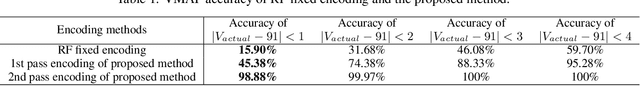 Figure 2 for Quality-Constant Per-Shot Encoding by Two-Pass Learning-based Rate Factor Prediction