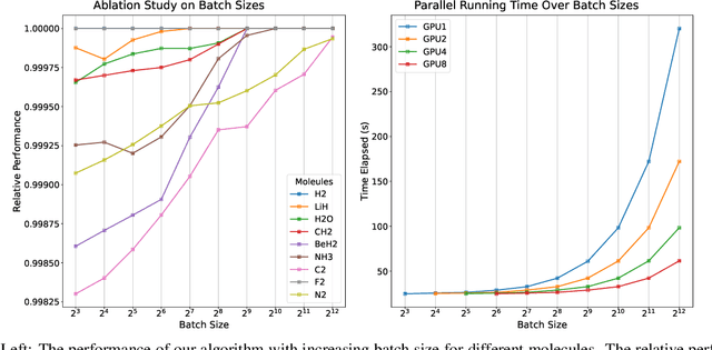 Figure 3 for Scalable neural quantum states architecture for quantum chemistry