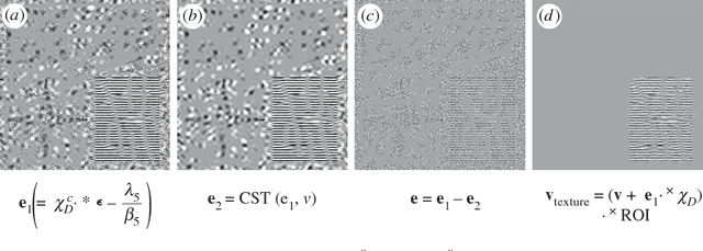 Figure 2 for Simultaneous Inpainting and Denoising by Directional Global Three-part Decomposition: Connecting Variational and Fourier Domain Based Image Processing
