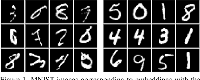 Figure 1 for von Mises-Fisher Loss: An Exploration of Embedding Geometries for Supervised Learning