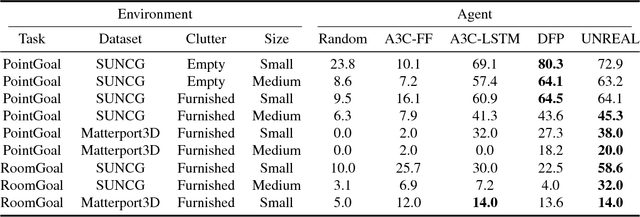 Figure 4 for MINOS: Multimodal Indoor Simulator for Navigation in Complex Environments