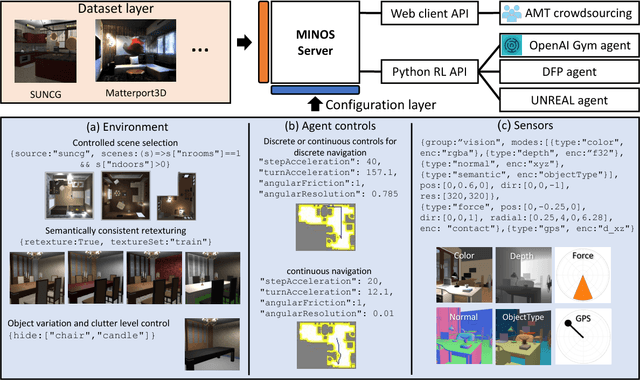 Figure 2 for MINOS: Multimodal Indoor Simulator for Navigation in Complex Environments
