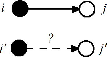 Figure 1 for Link prediction for partially observed networks