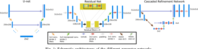 Figure 1 for MR to X-Ray Projection Image Synthesis