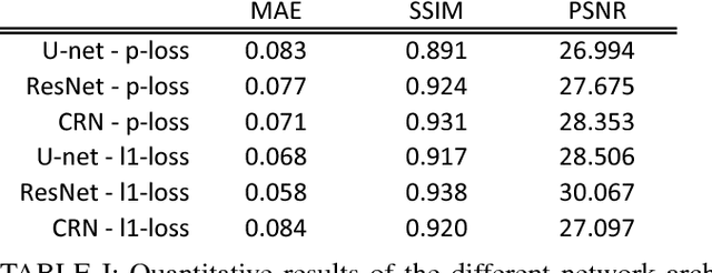 Figure 3 for MR to X-Ray Projection Image Synthesis