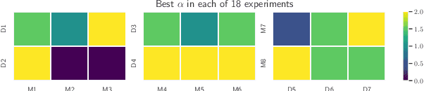 Figure 3 for Rényi Divergence Deep Mutual Learning