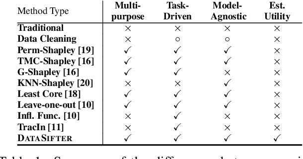 Figure 1 for A Unified Framework for Task-Driven Data Quality Management