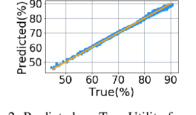 Figure 3 for A Unified Framework for Task-Driven Data Quality Management